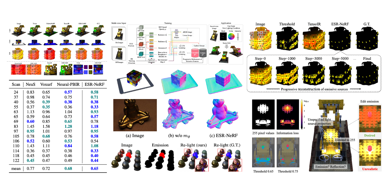 ESR-NeRF: Emissive Source Reconstruction Using LDR Multi-view Images