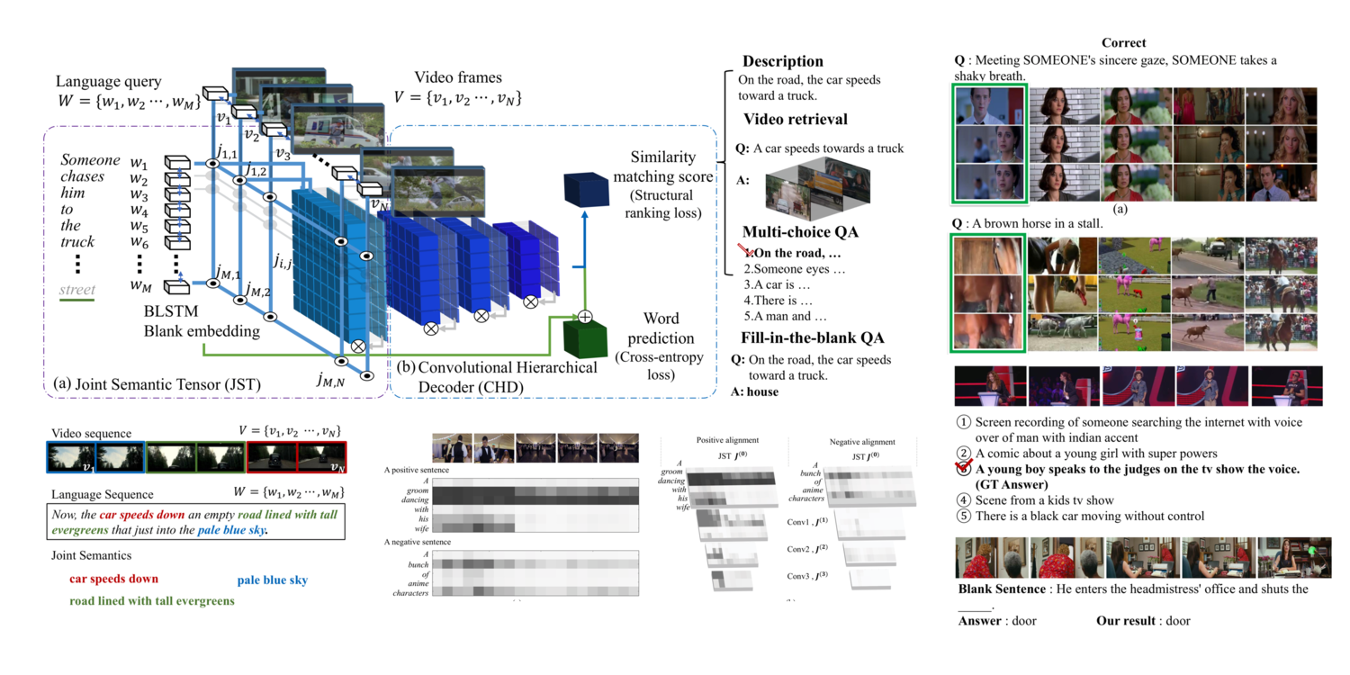 We have one paper accepted at ECCV 2018