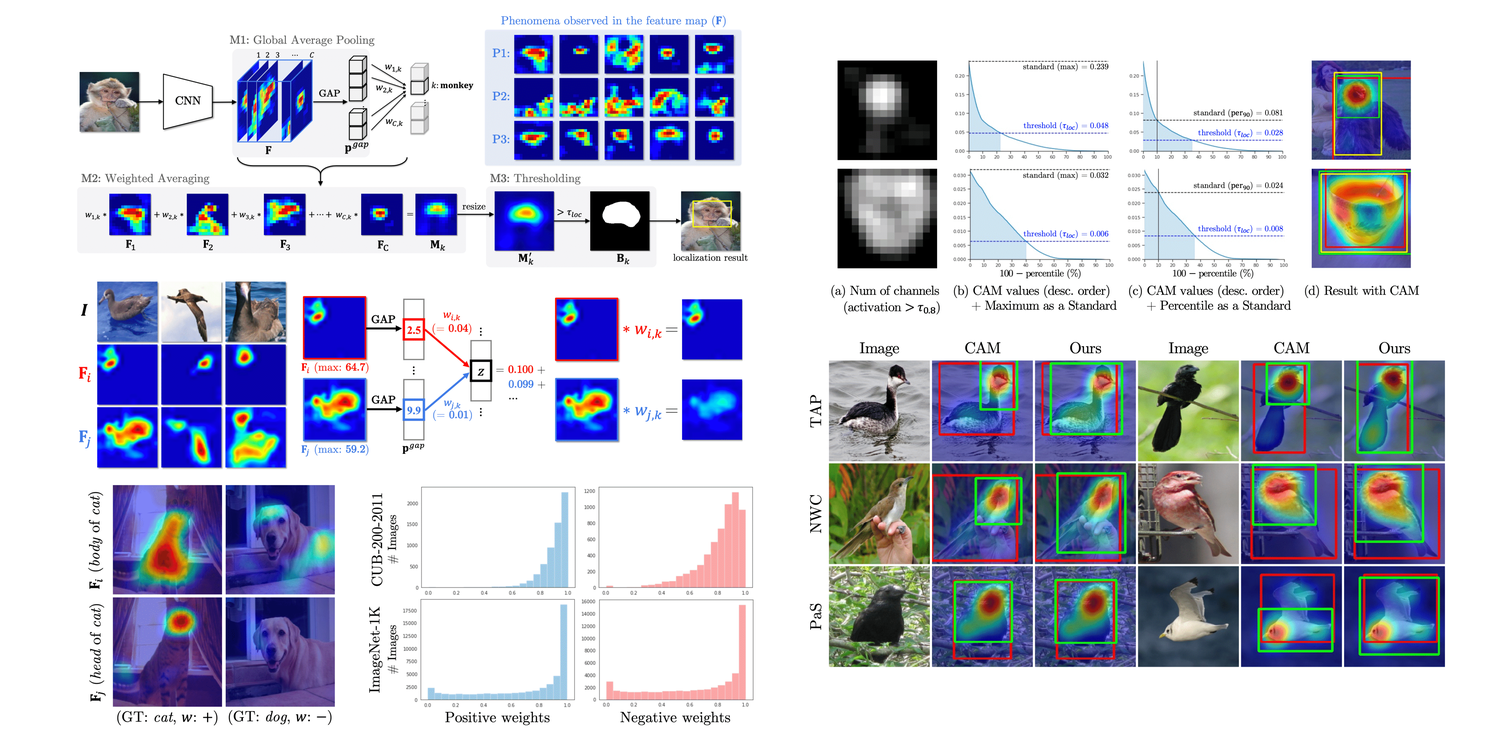 We have four papers accepted at ECCV 2020