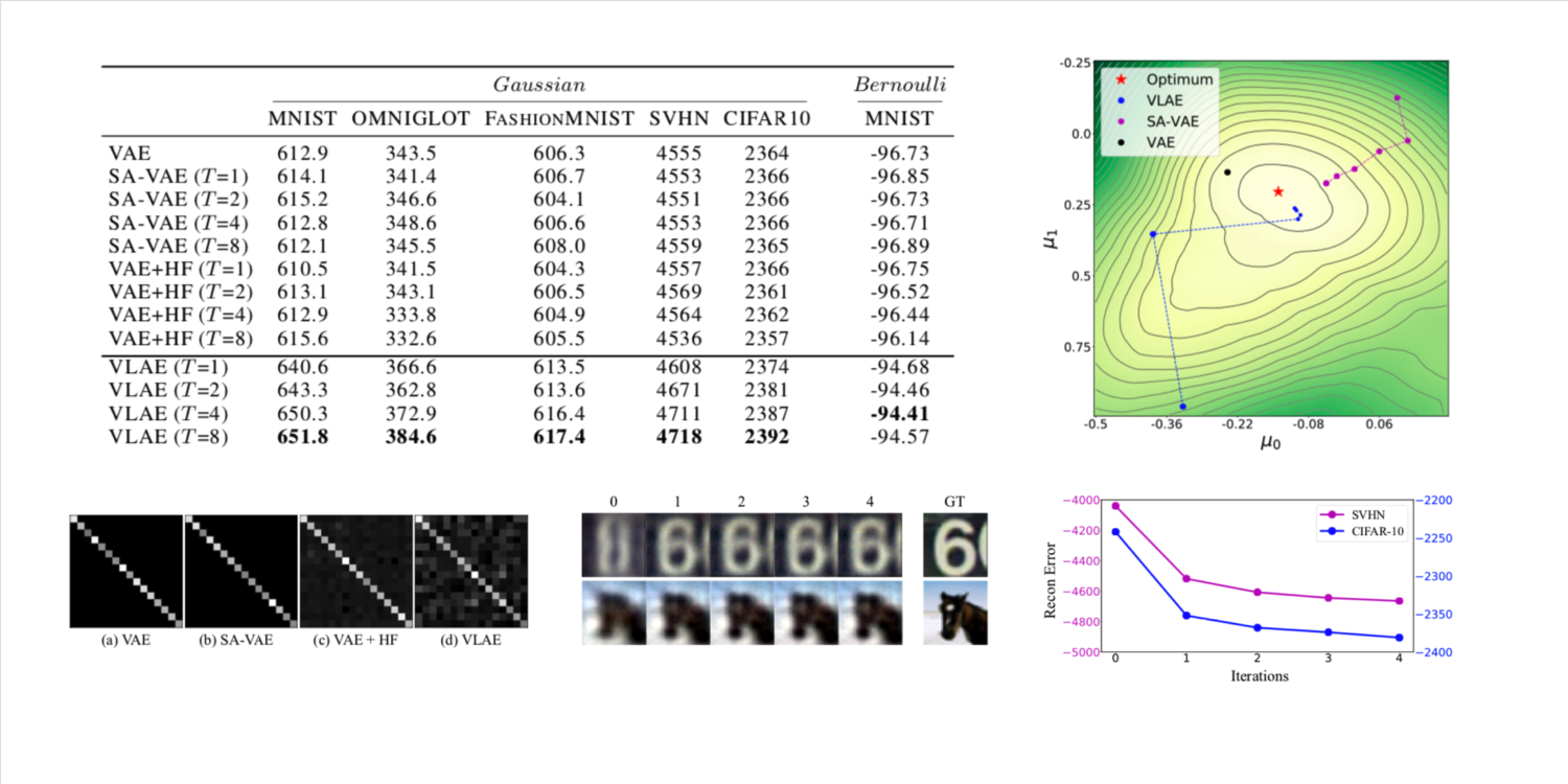 We have two papers accepted at ICML 2019